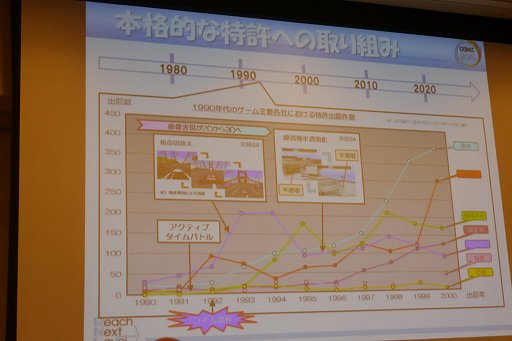 画像ギャラリー No.018のサムネイル画像 / ［CEDEC 2015］特許があるからこそ，新たなアイデアが生まれる。「知的財産制度はゲーム業界の発達にどのように貢献してきたのか」聴講レポート