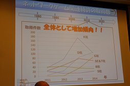画像ギャラリー No.023のサムネイル画像 / ［CEDEC 2015］特許があるからこそ，新たなアイデアが生まれる。「知的財産制度はゲーム業界の発達にどのように貢献してきたのか」聴講レポート