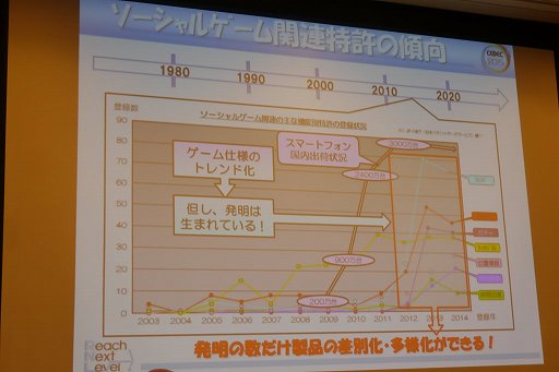 画像ギャラリー No.025のサムネイル画像 / ［CEDEC 2015］特許があるからこそ，新たなアイデアが生まれる。「知的財産制度はゲーム業界の発達にどのように貢献してきたのか」聴講レポート