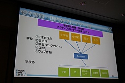 画像ギャラリー No.019のサムネイル画像 / ［CEDEC 2015］21世紀に活躍するためのスキルを養う数学ゲーム「Global Math」。その誕生の背景や，今後の展望が語られたセッションをレポート