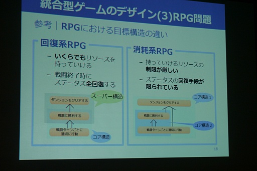 画像ギャラリー No.005のサムネイル画像 / ［CEDEC 2015］“目的のつながり方”でゲームを分析する手法「UOSモデル」が紹介されたセッションをレポート