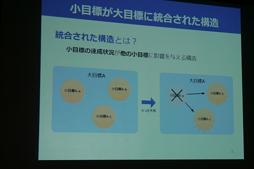 画像ギャラリー No.009のサムネイル画像 / ［CEDEC 2015］“目的のつながり方”でゲームを分析する手法「UOSモデル」が紹介されたセッションをレポート