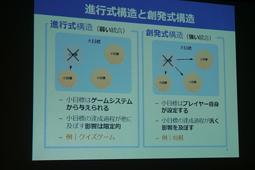 画像ギャラリー No.010のサムネイル画像 / ［CEDEC 2015］“目的のつながり方”でゲームを分析する手法「UOSモデル」が紹介されたセッションをレポート