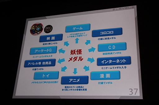 画像ギャラリー No.023のサムネイル画像 / ［CEDEC 2015］レベルファイブの日野晃博氏が，開催3日めの基調講演で「妖怪ウォッチ」のヒットの理由と，9年間のクロスメディア展開で得た教訓を披露