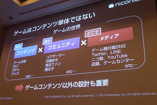 画像ギャラリー No.006のサムネイル画像 / ［CEDEC 2015］ニコニコ動画という新しい遊びを支えるのは，「お手本の発明」や「共感」といった普遍的な楽しさ。「古くて新しい“遊び”の世界　ゲーム実況とゲームイベントをニコニコ超会議・闘会議の事例から」