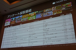 画像ギャラリー No.010のサムネイル画像 / ［CEDEC 2015］ニコニコ動画という新しい遊びを支えるのは，「お手本の発明」や「共感」といった普遍的な楽しさ。「古くて新しい“遊び”の世界　ゲーム実況とゲームイベントをニコニコ超会議・闘会議の事例から」