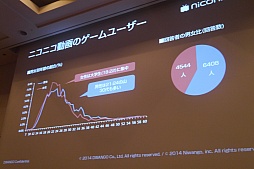 画像ギャラリー No.011のサムネイル画像 / ［CEDEC 2015］ニコニコ動画という新しい遊びを支えるのは，「お手本の発明」や「共感」といった普遍的な楽しさ。「古くて新しい“遊び”の世界　ゲーム実況とゲームイベントをニコニコ超会議・闘会議の事例から」