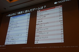 画像ギャラリー No.014のサムネイル画像 / ［CEDEC 2015］ニコニコ動画という新しい遊びを支えるのは，「お手本の発明」や「共感」といった普遍的な楽しさ。「古くて新しい“遊び”の世界　ゲーム実況とゲームイベントをニコニコ超会議・闘会議の事例から」