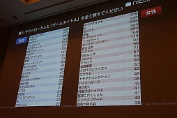 画像ギャラリー No.017のサムネイル画像 / ［CEDEC 2015］ニコニコ動画という新しい遊びを支えるのは，「お手本の発明」や「共感」といった普遍的な楽しさ。「古くて新しい“遊び”の世界　ゲーム実況とゲームイベントをニコニコ超会議・闘会議の事例から」