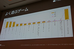 画像ギャラリー No.025のサムネイル画像 / ［CEDEC 2015］ニコニコ動画という新しい遊びを支えるのは，「お手本の発明」や「共感」といった普遍的な楽しさ。「古くて新しい“遊び”の世界　ゲーム実況とゲームイベントをニコニコ超会議・闘会議の事例から」