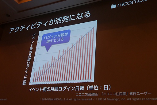 画像ギャラリー No.027のサムネイル画像 / ［CEDEC 2015］ニコニコ動画という新しい遊びを支えるのは，「お手本の発明」や「共感」といった普遍的な楽しさ。「古くて新しい“遊び”の世界　ゲーム実況とゲームイベントをニコニコ超会議・闘会議の事例から」