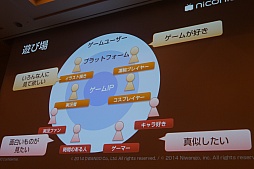 画像ギャラリー No.034のサムネイル画像 / ［CEDEC 2015］ニコニコ動画という新しい遊びを支えるのは，「お手本の発明」や「共感」といった普遍的な楽しさ。「古くて新しい“遊び”の世界　ゲーム実況とゲームイベントをニコニコ超会議・闘会議の事例から」