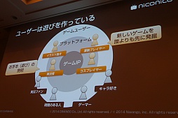 画像ギャラリー No.035のサムネイル画像 / ［CEDEC 2015］ニコニコ動画という新しい遊びを支えるのは，「お手本の発明」や「共感」といった普遍的な楽しさ。「古くて新しい“遊び”の世界　ゲーム実況とゲームイベントをニコニコ超会議・闘会議の事例から」