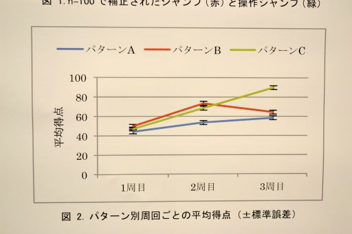 画像ギャラリー No.011のサムネイル画像 / ［CEDEC 2015］「誰でも神プレイできるジャンプアクションゲーム」を通じて得られた「上達するための経験」とは