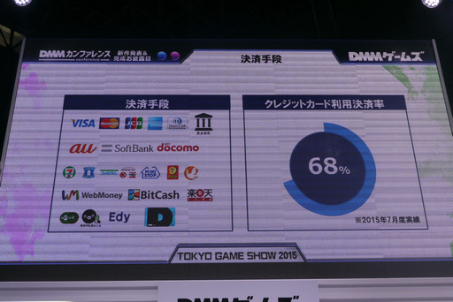 画像ギャラリー No.011のサムネイル画像 / ［TGS2015］今後のDMMは，ゲームの海外展開と輸入にも注力。オンラインゲームサービスの現状が語られたカンファレンスをレポート