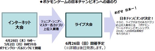 画像ギャラリー No.001のサムネイル画像 / 「ポケモンワールドチャンピオンシップス2016」国内公式大会を2016年4月下旬より開催