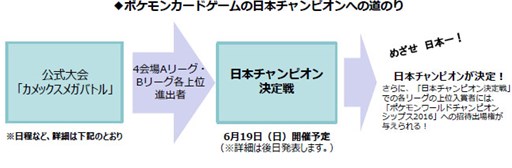 画像ギャラリー No.002のサムネイル画像 / 「ポケモンワールドチャンピオンシップス2016」国内公式大会を2016年4月下旬より開催