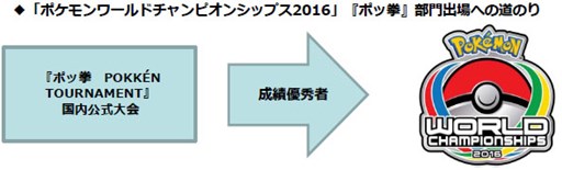 画像ギャラリー No.003のサムネイル画像 / 「ポケモンワールドチャンピオンシップス2016」国内公式大会を2016年4月下旬より開催