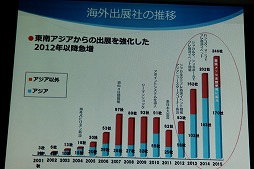 画像ギャラリー No.011のサムネイル画像 / 東京ゲームショウ2016は9月15日から18日まで開催。テーマ「エンターテインメントが変わる。未来が変わる。」や開催概要が明かされた発表会をレポート