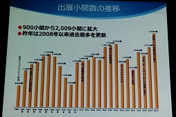 画像ギャラリー No.013のサムネイル画像 / 東京ゲームショウ2016は9月15日から18日まで開催。テーマ「エンターテインメントが変わる。未来が変わる。」や開催概要が明かされた発表会をレポート