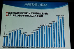 画像ギャラリー No.014のサムネイル画像 / 東京ゲームショウ2016は9月15日から18日まで開催。テーマ「エンターテインメントが変わる。未来が変わる。」や開催概要が明かされた発表会をレポート