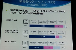 画像ギャラリー No.020のサムネイル画像 / 東京ゲームショウ2016は9月15日から18日まで開催。テーマ「エンターテインメントが変わる。未来が変わる。」や開催概要が明かされた発表会をレポート