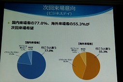 画像ギャラリー No.025のサムネイル画像 / 東京ゲームショウ2016は9月15日から18日まで開催。テーマ「エンターテインメントが変わる。未来が変わる。」や開催概要が明かされた発表会をレポート
