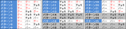 画像ギャラリー No.008のサムネイル画像 / 出現確率1％のガチャを100回引いても，4割近くの人は全部はずれる。“本当の確率”を読み解いてみよう