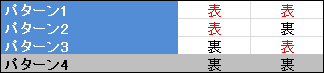 画像ギャラリー No.009のサムネイル画像 / 出現確率1％のガチャを100回引いても，4割近くの人は全部はずれる。“本当の確率”を読み解いてみよう