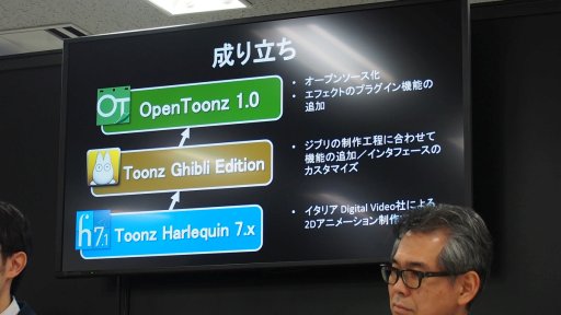 画像ギャラリー No.007のサムネイル画像 / ［AnimeJapan］スタジオジブリが磨き続けてきたアニメ制作ソフト「OpenToonz」とは何か。オープンソース化を実現したドワンゴが語る，その狙い