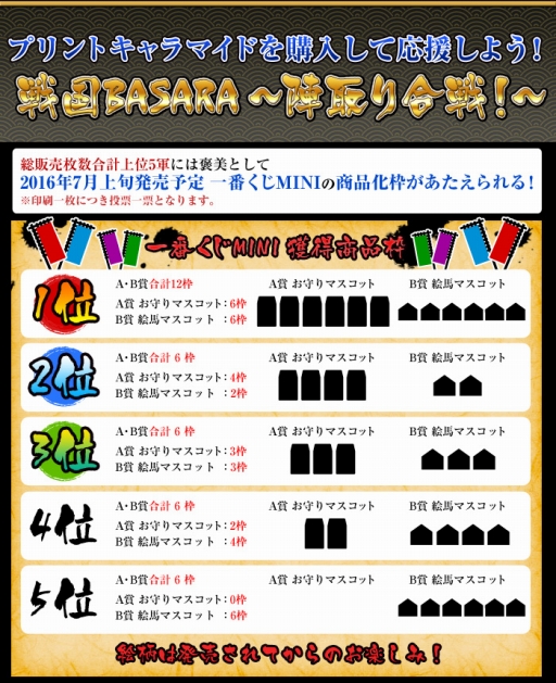 画像ギャラリー No.001のサムネイル画像 / 「戦国BASARA」プリントキャラマイドが4月1日発売。販売数上位キャラが7月発売の一番くじに登場