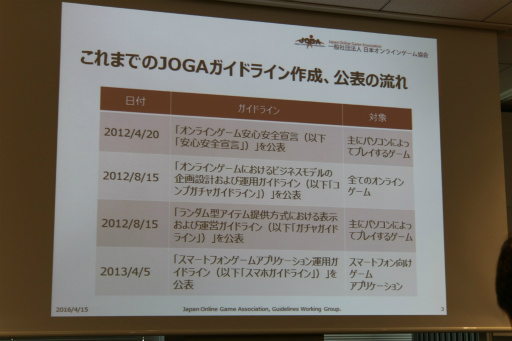 画像ギャラリー No.005のサムネイル画像 / 改訂版「JOGAガイドライン」の解説セミナーが開催。有料ガチャの表示や設定,運用に関する項目をオンラインゲーム事業者にレクチャー