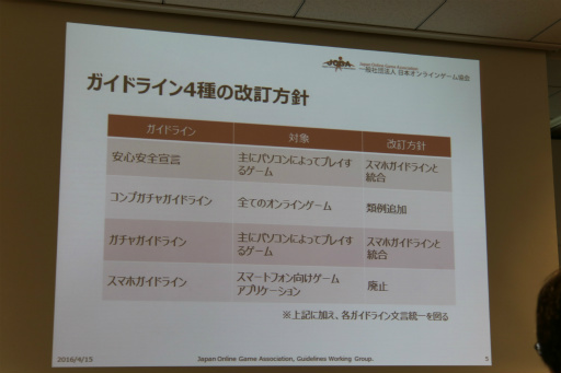 画像ギャラリー No.006のサムネイル画像 / 改訂版「JOGAガイドライン」の解説セミナーが開催。有料ガチャの表示や設定,運用に関する項目をオンラインゲーム事業者にレクチャー