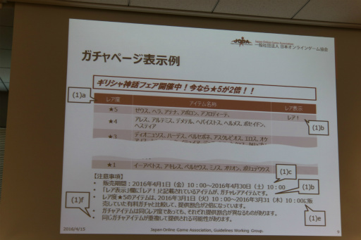 画像ギャラリー No.007のサムネイル画像 / 改訂版「JOGAガイドライン」の解説セミナーが開催。有料ガチャの表示や設定,運用に関する項目をオンラインゲーム事業者にレクチャー