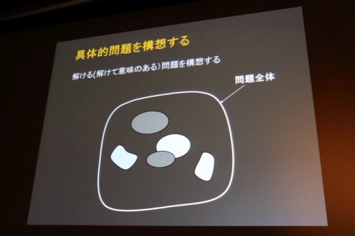 画像ギャラリー No.030のサムネイル画像 / ［CEDEC 2016］素人のように考え，玄人として実行する。基調講演「画像を調理する：面白く、役に立ち、ストーリーのある研究開発のすすめ」聴講レポート
