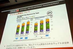 画像ギャラリー No.024のサムネイル画像 / ［CEDEC 2016］ファンの視点からものを考え，昔のIPを復活させよう！　「日本のクリエイターよ，大志を抱き遙かなる大海を超えろ！」をレポート