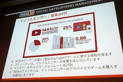 画像ギャラリー No.026のサムネイル画像 / ［CEDEC 2016］ファンの視点からものを考え，昔のIPを復活させよう！　「日本のクリエイターよ，大志を抱き遙かなる大海を超えろ！」をレポート