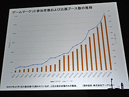 画像ギャラリー No.013のサムネイル画像 / ［CEDEC 2016］日本のアナログゲーム市場の今と，その特徴。「アナログゲームが熱いって本当？」講演レポート