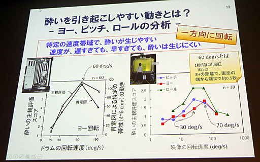 画像ギャラリー No.008のサムネイル画像 / ［CEDEC 2016］VR酔いを防ぐにはどうすればいいか。「映像酔い・VR酔いの理解とその軽減に向けて…（初級編）」をレポート