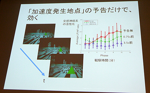 画像ギャラリー No.017のサムネイル画像 / ［CEDEC 2016］VR酔いを防ぐにはどうすればいいか。「映像酔い・VR酔いの理解とその軽減に向けて…（初級編）」をレポート
