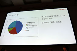 画像ギャラリー No.003のサムネイル画像 / ［CEDEC 2016］自主制作ゲーム開発のスタイルは千差万別。パネルディスカッション「『僕たちは作りたいものを作る』自主制作ゲームの今」をレポート