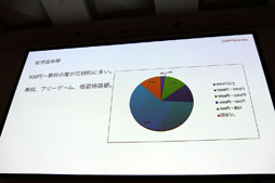 画像ギャラリー No.006のサムネイル画像 / ［CEDEC 2016］自主制作ゲーム開発のスタイルは千差万別。パネルディスカッション「『僕たちは作りたいものを作る』自主制作ゲームの今」をレポート
