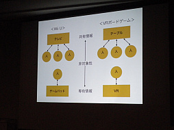 画像ギャラリー No.010のサムネイル画像 / ［CEDEC 2016］“弱点を利用するゲームデザイン”とは？　VRボードゲーム「アニュビスの仮面」の制作者が語ったセッションをレポート