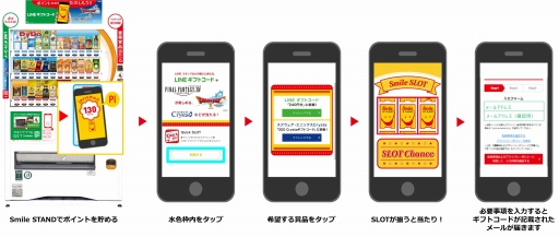 画像ギャラリー No.003のサムネイル画像 / 「DyDo Smile STAND」にスクウェア・エニックス Crystaギフトコードが当たる新コンテンツが登場