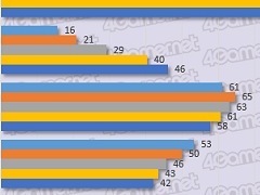大規模アンケート集計から見る日本のゲーマー像（その2）：ゲームハードを巡る数字たち
