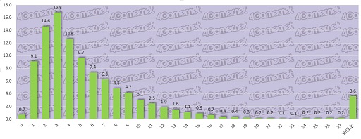 画像ギャラリー No.011のサムネイル画像 / 大規模アンケート集計から見る日本のゲーマー像(その3):コンシューマ,オンライン,スマホ,4Gamer読者が愛するゲームはこれだ