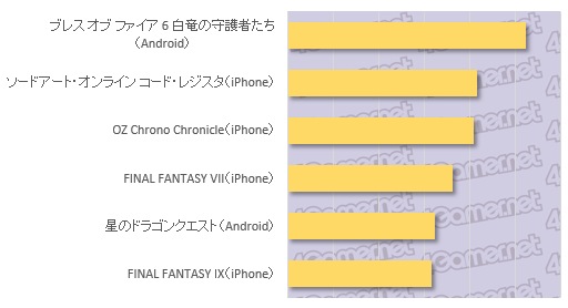 画像ギャラリー No.004のサムネイル画像 / 大規模アンケート集計から見る日本のゲーマー像（その4）：平均ゲーム支出額は1万2491円/月，プレイ時間は2.6時間/日。ゲーマーが費やす時間とお金を探る
