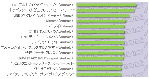 画像ギャラリー No.005のサムネイル画像 / 大規模アンケート集計から見る日本のゲーマー像（その4）：平均ゲーム支出額は1万2491円/月，プレイ時間は2.6時間/日。ゲーマーが費やす時間とお金を探る