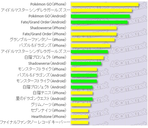 画像ギャラリー No.016のサムネイル画像 / 大規模アンケート集計から見る日本のゲーマー像（その4）：平均ゲーム支出額は1万2491円/月，プレイ時間は2.6時間/日。ゲーマーが費やす時間とお金を探る