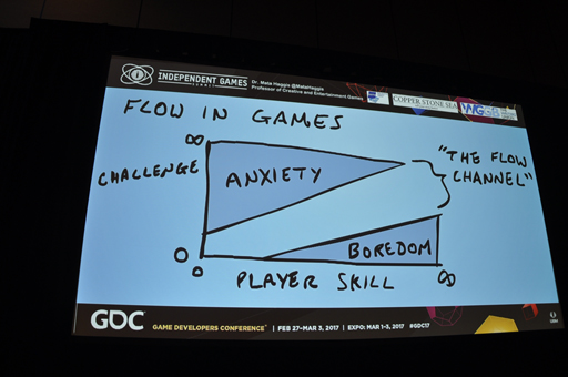画像ギャラリー No.003のサムネイル画像 / ［GDC 2017］物語を作る技法を利用して，より面白いゲームを作るには。体験をデザインする技術が具体的に明かされる